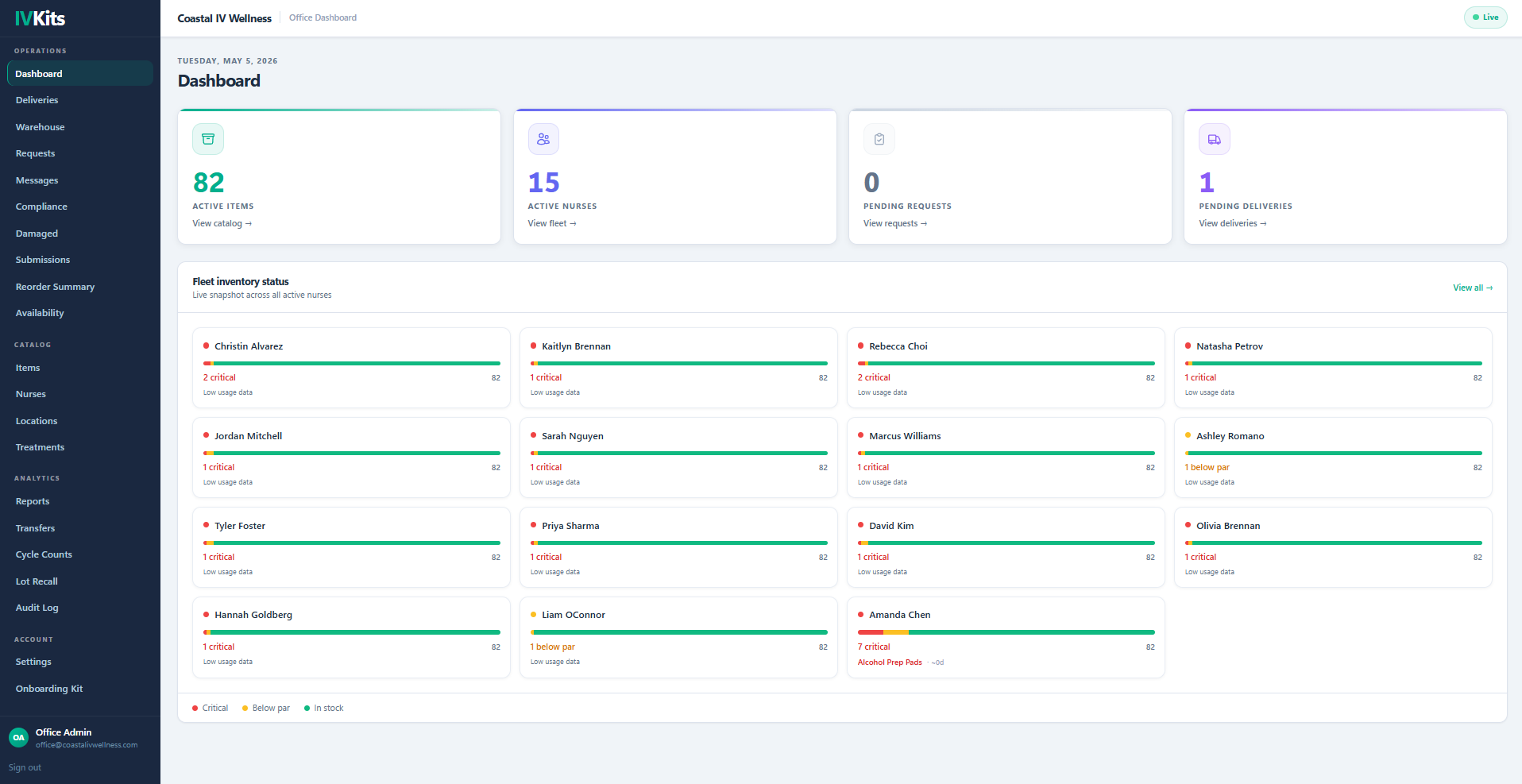 IVKits fleet dashboard